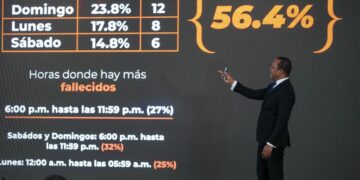 INTRANT lanza campaña nacional para prevenir accidentes “Sé Consciente RD”