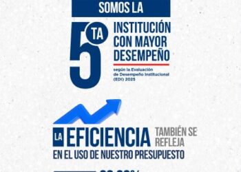 Medio Ambiente se posiciona entre las cinco instituciones con mejor desempeño