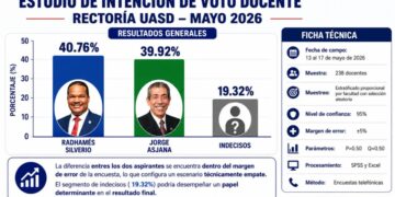 Estadístico presenta estudio de intención de voto docente hacia la Rectoría de la UASD