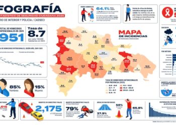 Interior y Policía lanza Boletín Estadístico de Seguridad Ciudadana