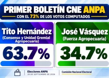 Alianza PRM-PLD encabezada por Tito Hernández gana elecciones en la ANPA a FP